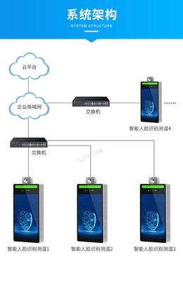 學(xué)校/企業(yè)人臉識(shí)別測(cè)溫系統(tǒng)詳解