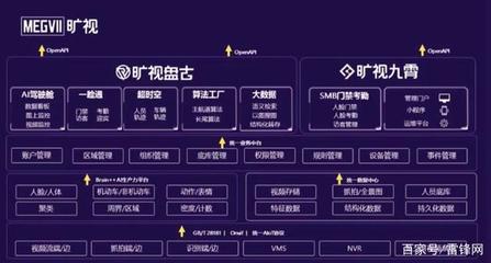 曠視發(fā)布“神行”系列人臉識別一體機，全新企業(yè)服務戰(zhàn)略藍圖正式發(fā)布